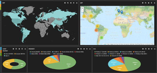 Real time analytics for users data in Open edX.