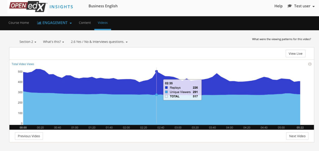 Insights: The analytics component of the Open edX platform - edunext
