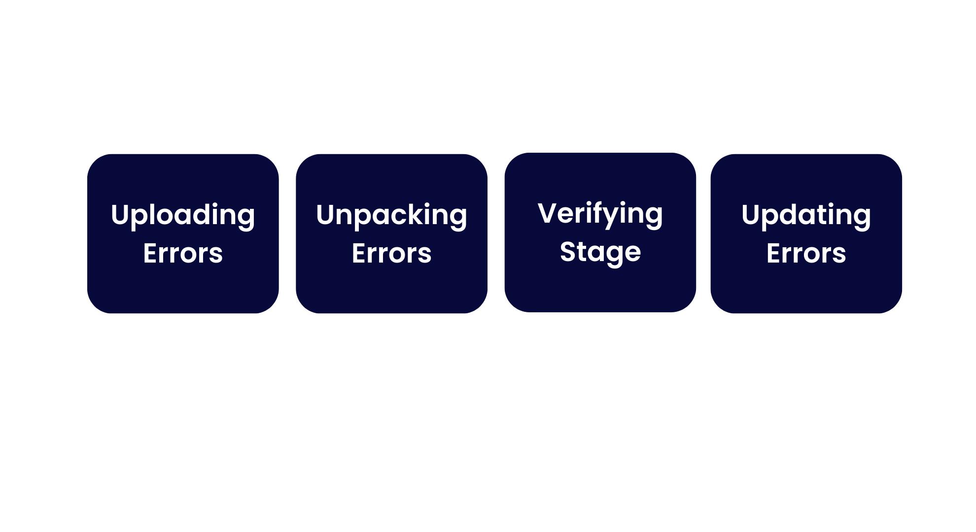 new versions open edx