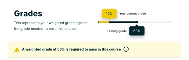 grades Open edX Olive