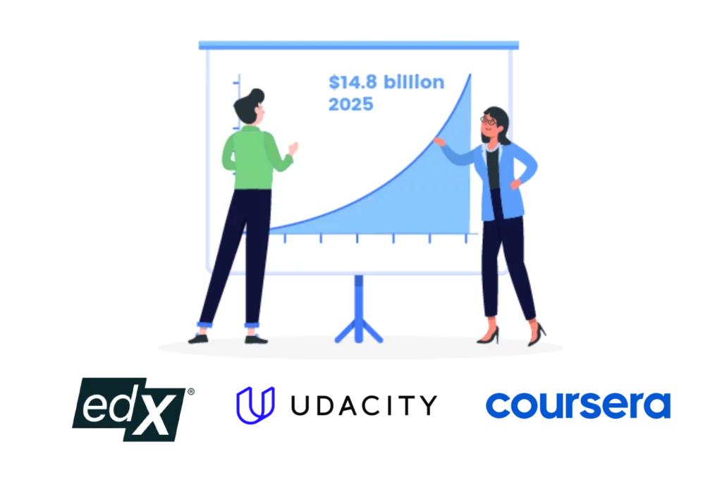 edX market around the world