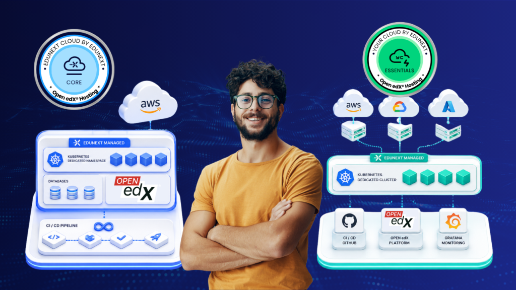 A smiling person stands between two diagrams illustrating Edunext managed Open edX hosting infrastructure options on cloud platforms.